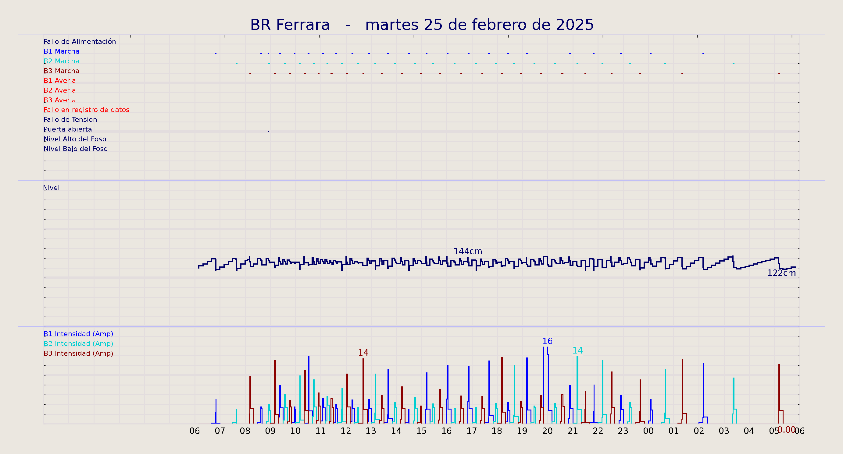 ../../imagenes/vid/2025/BR Ferrara/2025-02-25 BR Ferrara.png
